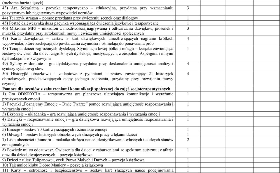 i 3 muzyki, przydatny przy autokontroli mowy i ćwiczeniu umiejętności społecznych 47) Karta dźwiękowa zestaw 3 kart dźwiękowych umożliwiających nagranie krótkich 4 wypowiedzi, które zachęcają do