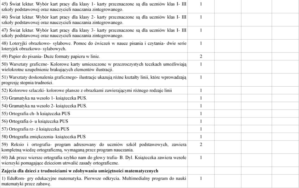 Wybór kart pracy dla klasy 3- karty przeznaczone są dla uczniów klas I- III szkoły podstawowej oraz nauczycieli nauczania zintegrowanego. 48) Loteryjki obrazkowo- sylabowe.