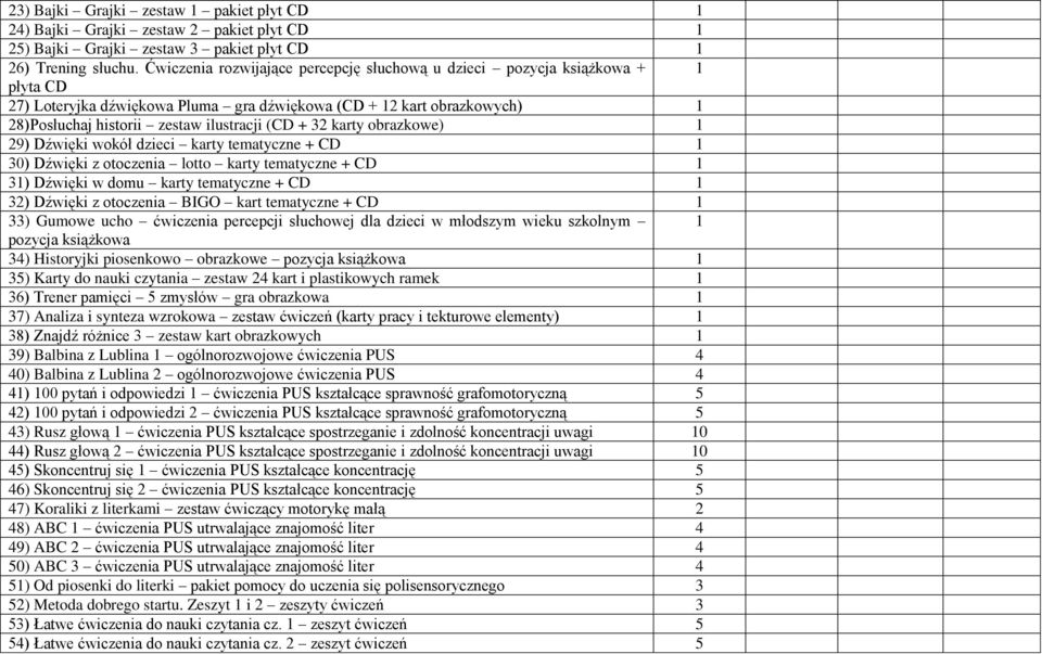 karty obrazkowe) 29) Dźwięki wokół dzieci karty tematyczne + CD 30) Dźwięki z otoczenia lotto karty tematyczne + CD 3) Dźwięki w domu karty tematyczne + CD 32) Dźwięki z otoczenia BIGO kart