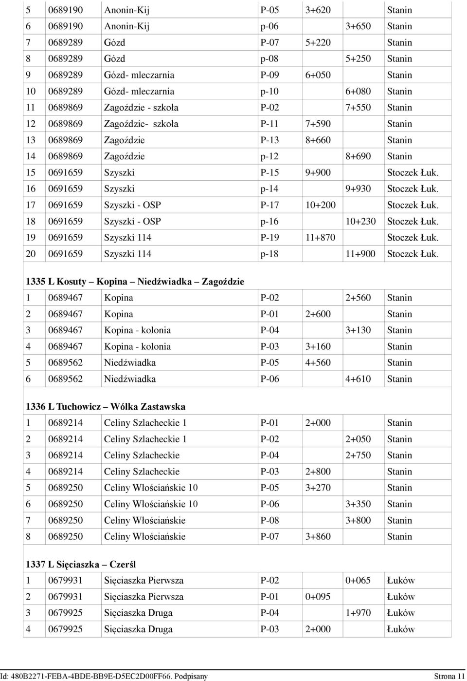 8+690 Stanin 15 0691659 Szyszki P-15 9+900 Stoczek Łuk. 16 0691659 Szyszki p-14 9+930 Stoczek Łuk. 17 0691659 Szyszki - OSP P-17 10+200 Stoczek Łuk. 18 0691659 Szyszki - OSP p-16 10+230 Stoczek Łuk.