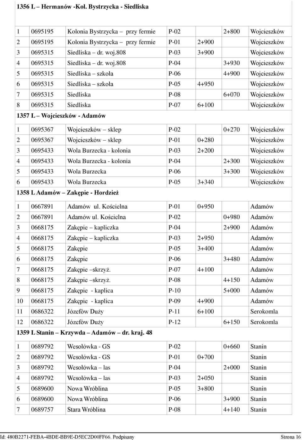 808 P-04 3+930 Wojcieszków 5 0695315 Siedliska szkoła P-06 4+900 Wojcieszków 6 0695315 Siedliska szkoła P-05 4+950 Wojcieszków 7 0695315 Siedliska P-08 6+070 Wojcieszków 8 0695315 Siedliska P-07