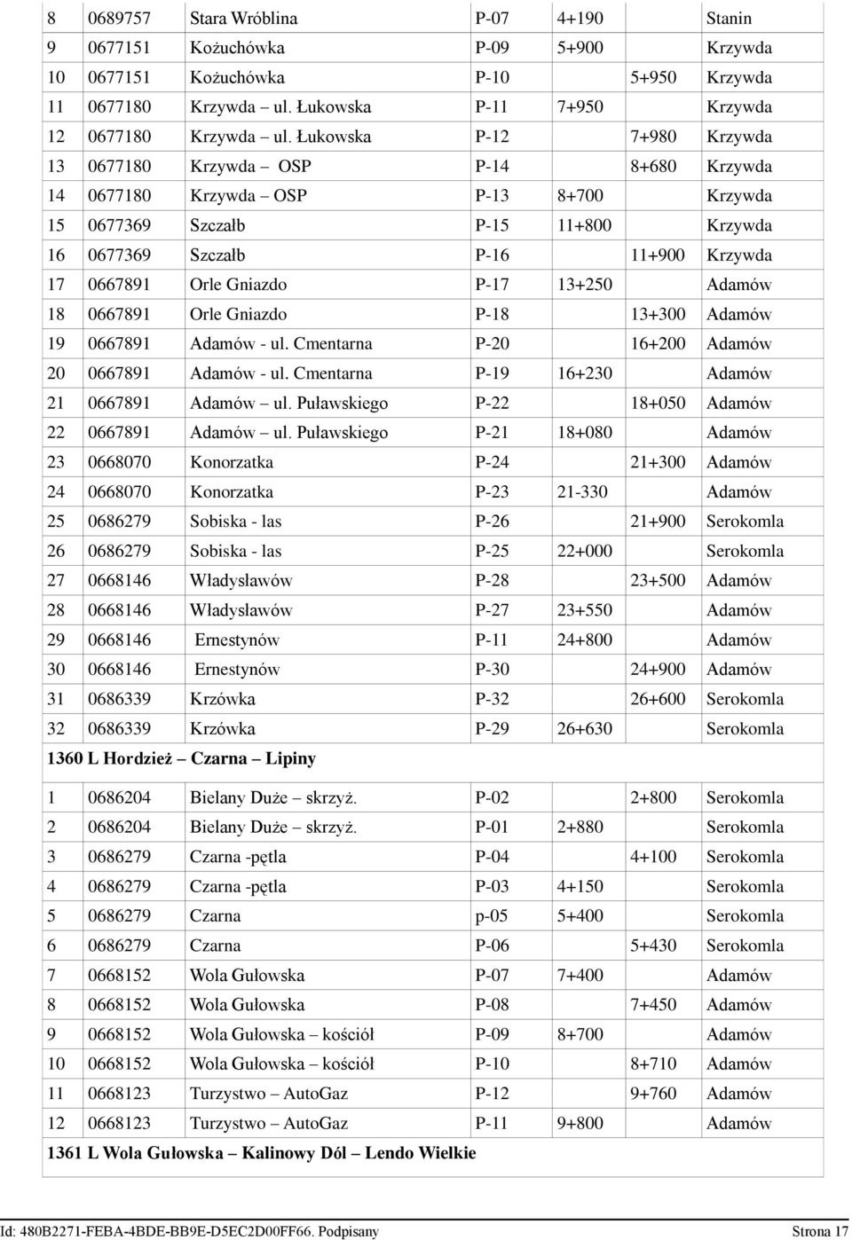 0667891 Orle Gniazdo P-17 13+250 Adamów 18 0667891 Orle Gniazdo P-18 13+300 Adamów 19 0667891 Adamów - ul. Cmentarna P-20 16+200 Adamów 20 0667891 Adamów - ul.