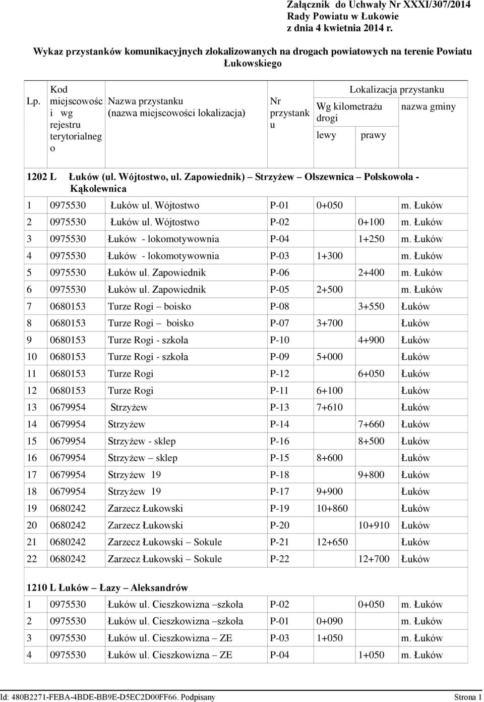 Wójtostwo, ul. Zapowiednik) Strzyżew Olszewnica Polskowola - Kąkolewnica 1 0975530 Łuków ul. Wójtostwo P-01 0+050 m. Łuków 2 0975530 Łuków ul. Wójtostwo P-02 0+100 m.