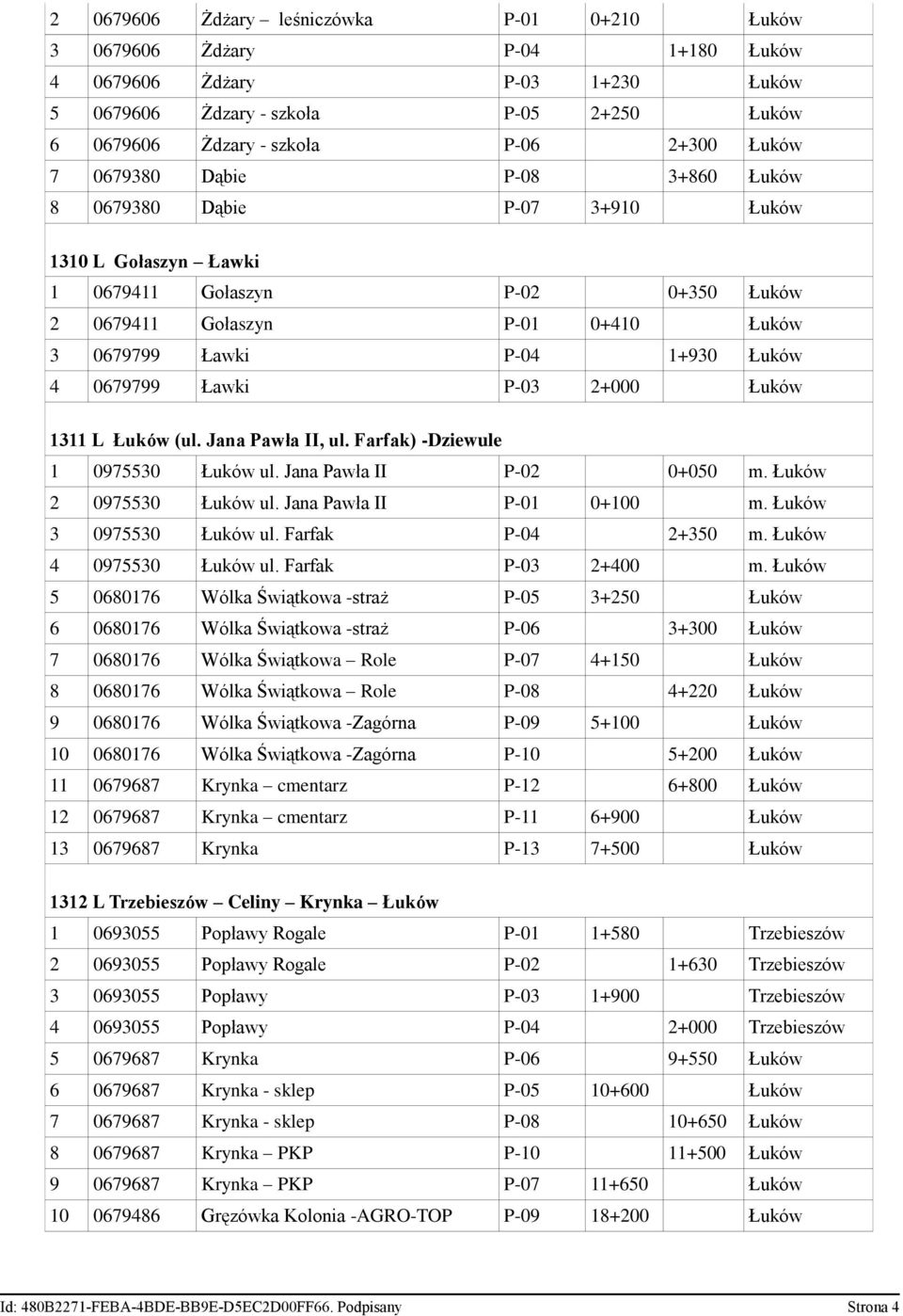 0679799 Ławki P-03 2+000 Łuków 1311 L Łuków (ul. Jana Pawła II, ul. Farfak) -Dziewule 1 0975530 Łuków ul. Jana Pawła II P-02 0+050 m. Łuków 2 0975530 Łuków ul. Jana Pawła II P-01 0+100 m.