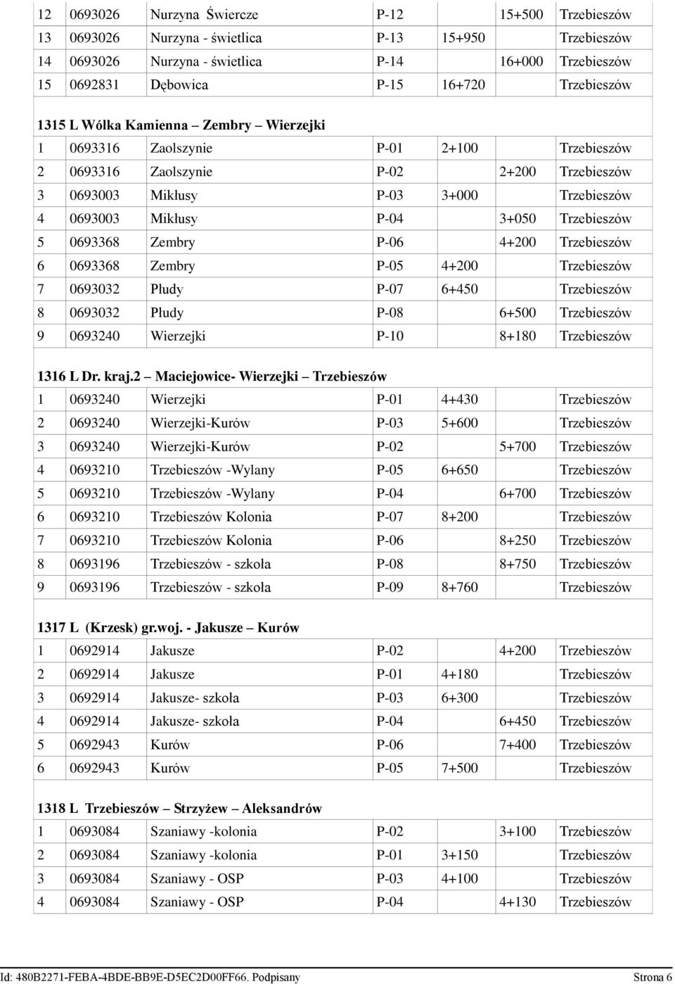 P-04 3+050 Trzebieszów 5 0693368 Zembry P-06 4+200 Trzebieszów 6 0693368 Zembry P-05 4+200 Trzebieszów 7 0693032 Płudy P-07 6+450 Trzebieszów 8 0693032 Płudy P-08 6+500 Trzebieszów 9 0693240