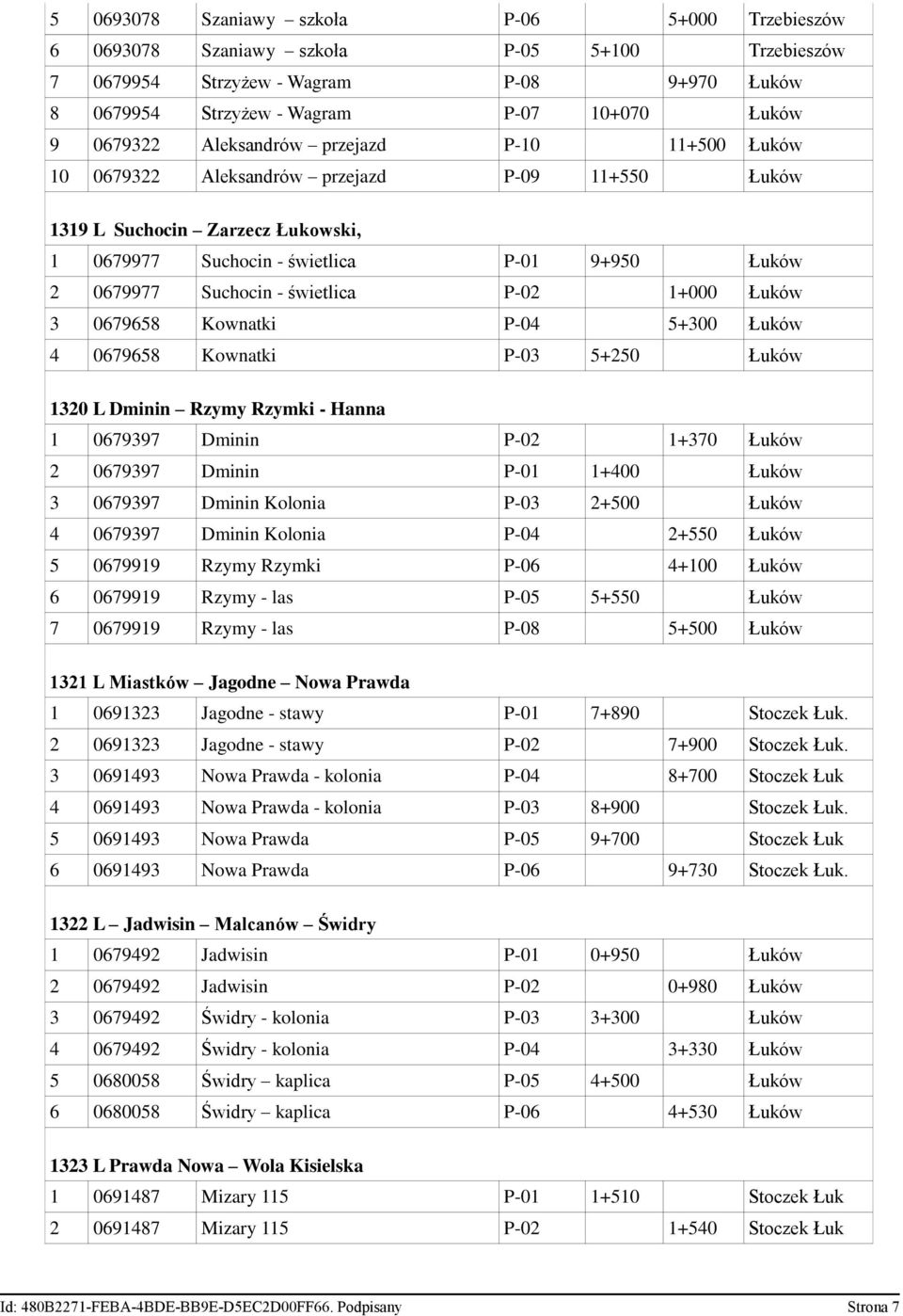 świetlica P-02 1+000 Łuków 3 0679658 Kownatki P-04 5+300 Łuków 4 0679658 Kownatki P-03 5+250 Łuków 1320 L Dminin Rzymy Rzymki - Hanna 1 0679397 Dminin P-02 1+370 Łuków 2 0679397 Dminin P-01 1+400