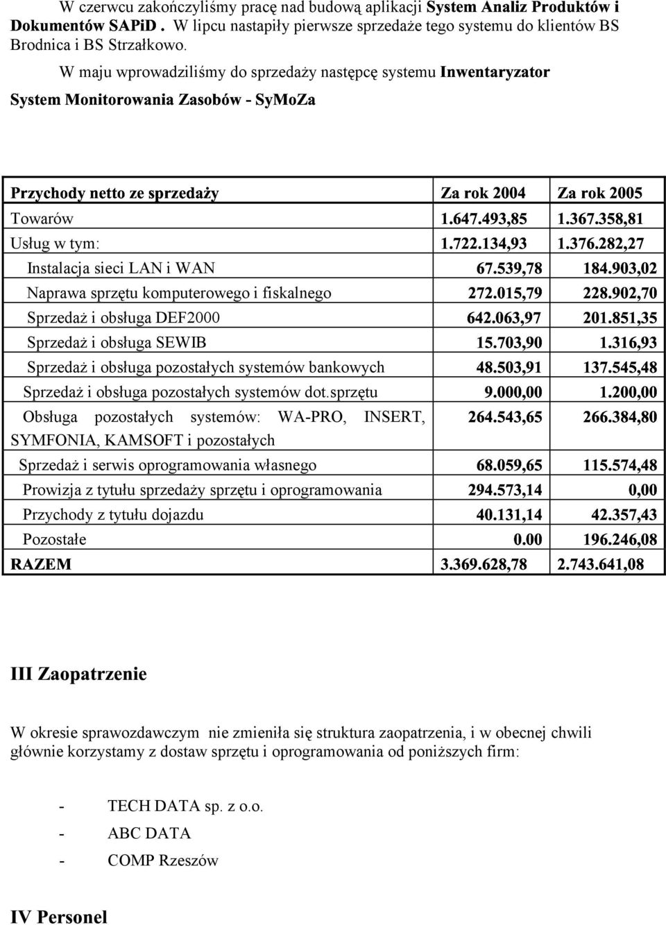 () # Naprawa sprzętu komputerowego i fiskalnego Sprzedaż i obsługa DEF2000 Sprzedaż i obsługa SEWIB &!"%'(#! $) Sprzedaż i obsługa pozostałych systemów bankowych! #'#(#! "&($" ##""%!(!) Sprzedaż i obsługa pozostałych systemów dot.