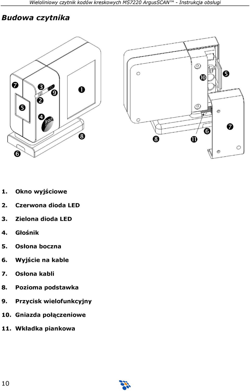 Wyjście na kable 7. Osłona kabli 8. Pozioma podstawka 9.