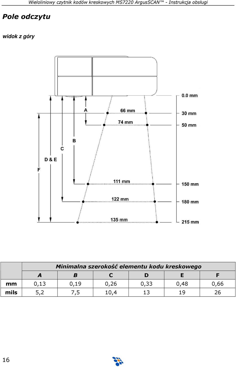 Minimalna szerokość elementu kodu kreskowego A B C D E