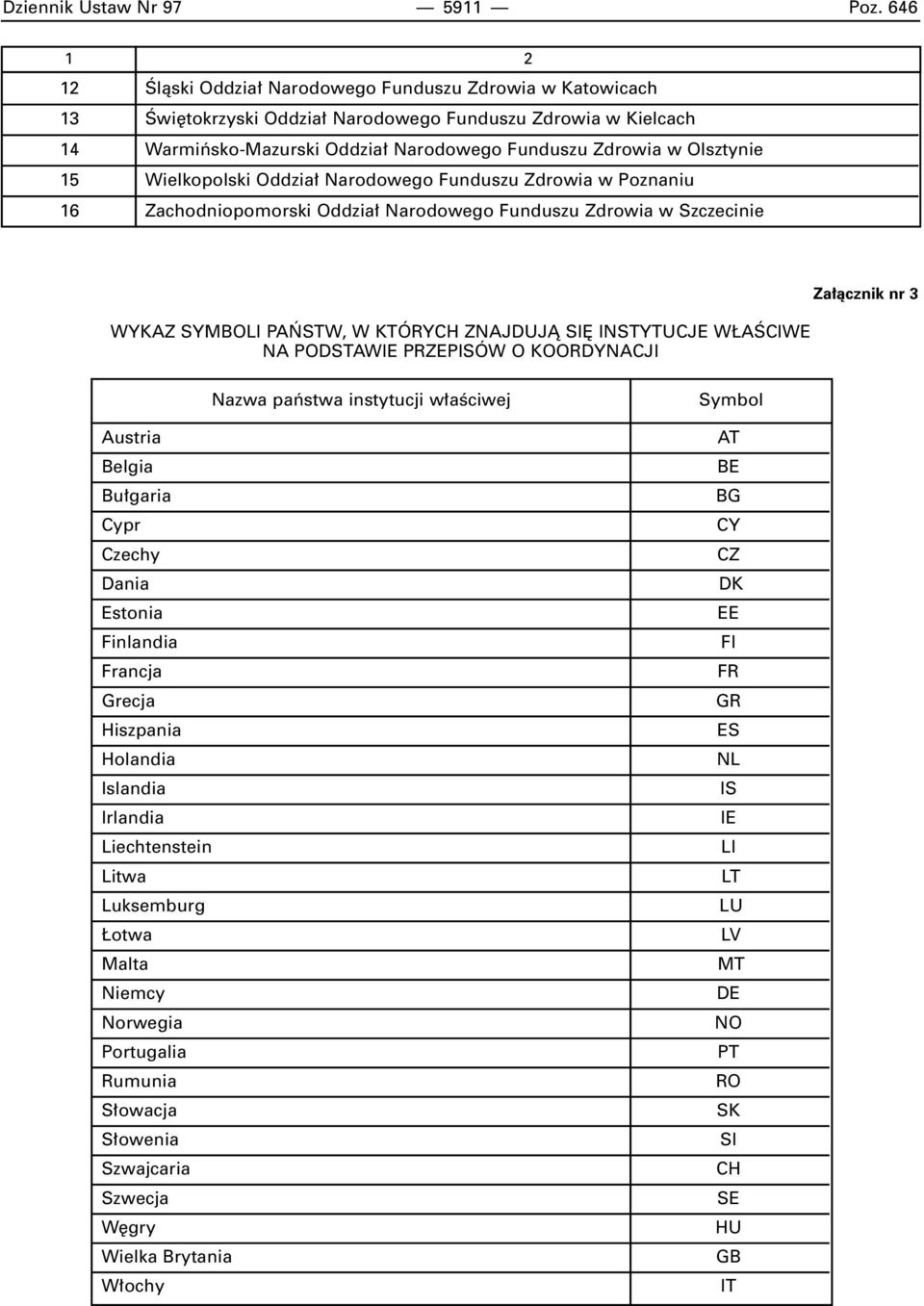 15 Wielkopolski Oddzia Narodowego Funduszu Zdrowia w Poznaniu 16 Zachodniopomorski Oddzia Narodowego Funduszu Zdrowia w Szczecinie WYKAZ SYMBOLI PA STW, W KTÓRYCH ZNAJDUJÑ SI INSTYTUCJE W AÂCIWE NA