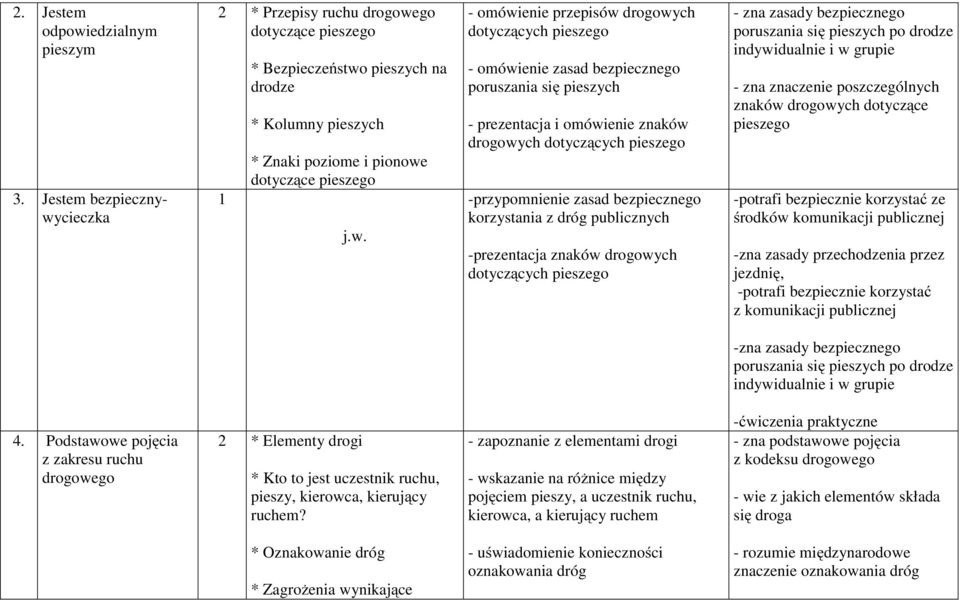 cieczka 2 * Przepisy ruchu drogowe