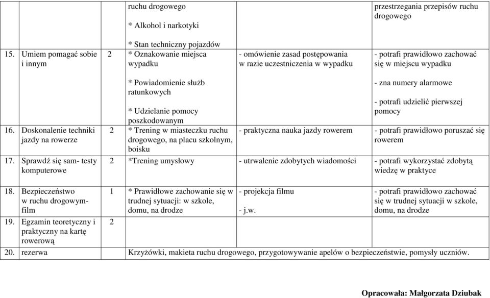 wypadku 16. Doskonalenie techniki jazdy na rowerze 17.