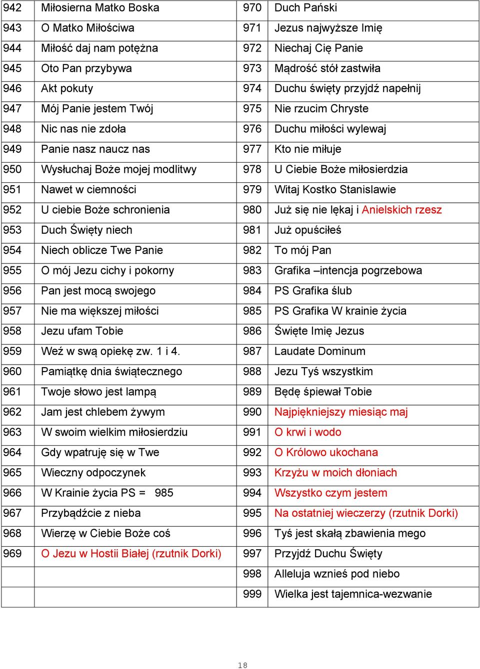 Boże mojej modlitwy 978 U Ciebie Boże miłosierdzia 951 Nawet w ciemności 979 Witaj Kostko Stanislawie 952 U ciebie Boże schronienia 980 Już się nie lękaj i Anielskich rzesz 953 Duch Święty niech 981