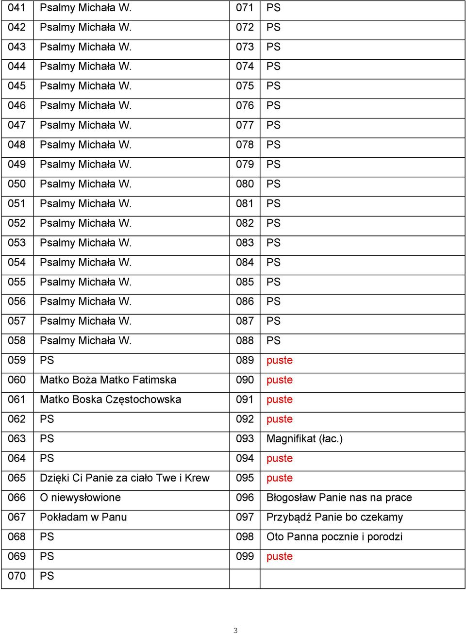 083 PS 054 Psalmy Michała W. 084 PS 055 Psalmy Michała W. 085 PS 056 Psalmy Michała W. 086 PS 057 Psalmy Michała W. 087 PS 058 Psalmy Michała W.