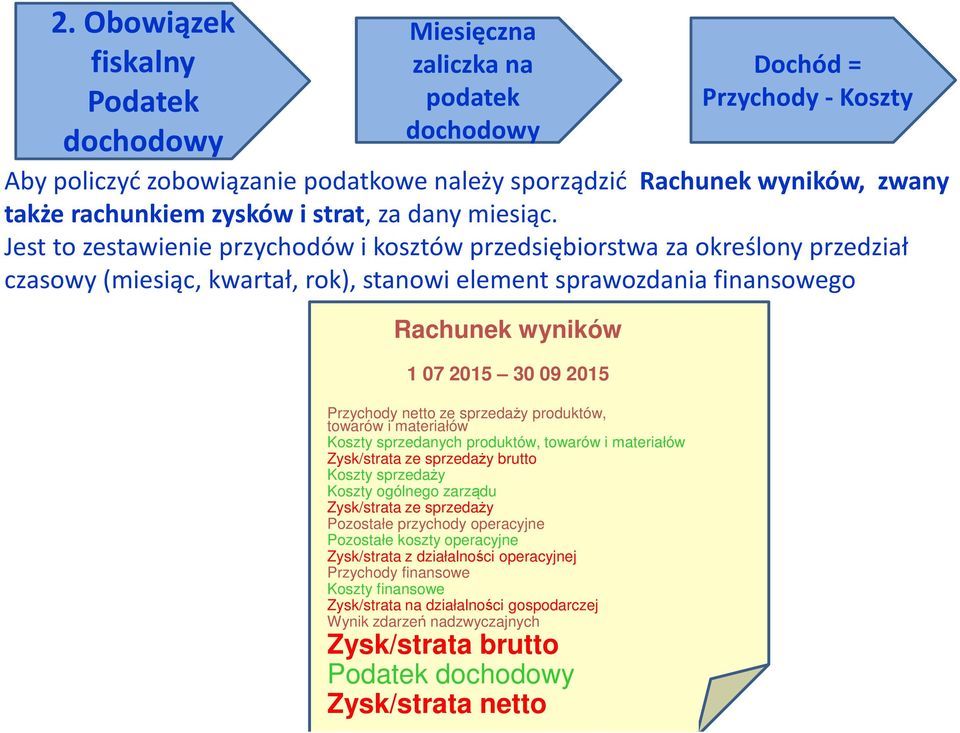 Jest to zestawienie przychodów i kosztów przedsiębiorstwa za określony przedział czasowy (miesiąc, kwartał, rok), stanowi element sprawozdania finansowego Rachunek wyników 1 07 2015 30 09 2015