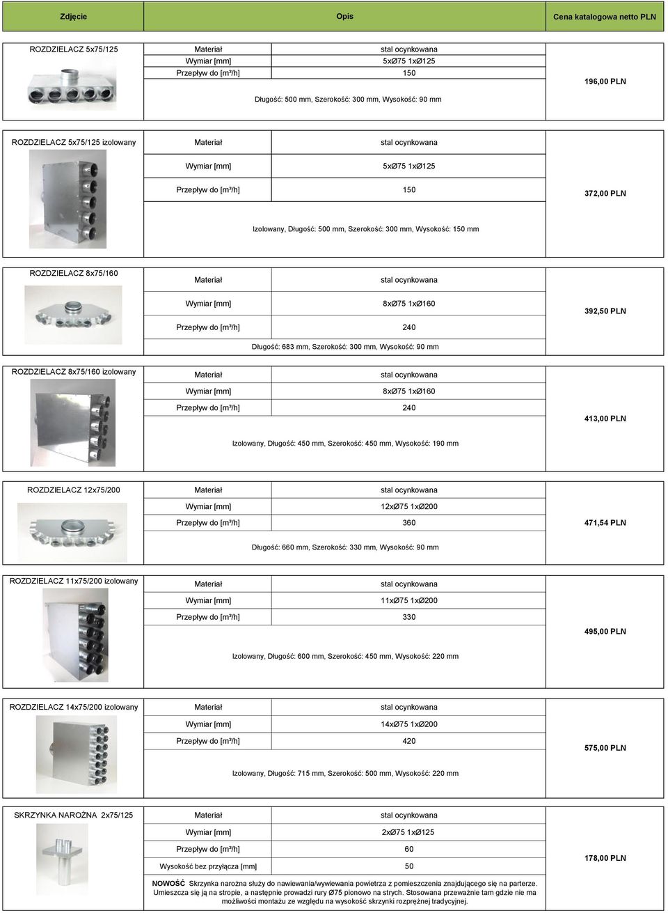 Długość: 683 mm, Szerokość: 300 mm, Wysokość: 90 mm ROZDZIELACZ 8x75/160 izolowany Materiał stal ocynkowana 8x 1xØ160 Przepływ do [m³/h] 240 413,00 PLN Izolowany, Długość: 450 mm, Szerokość: 450 mm,