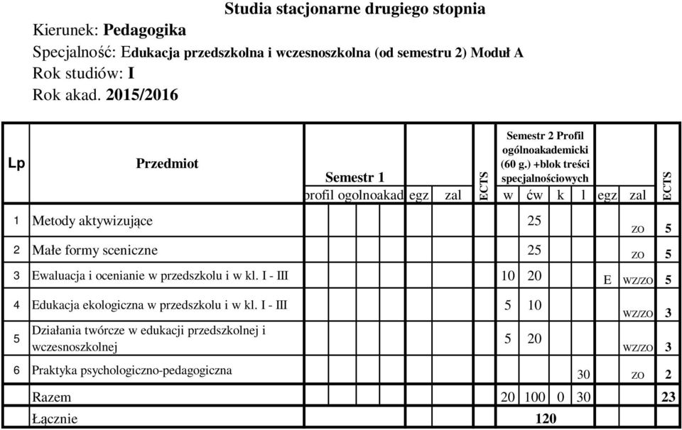 I - III 10 20 E WZ/ZO 5 Semestr 2 Profil ogólnoakademicki (60 g.