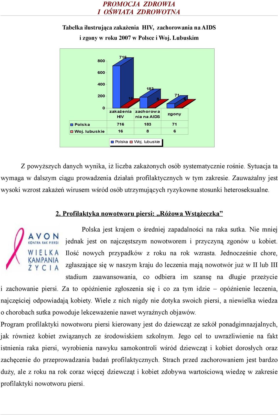 lubuskie Z powyższych danych wynika, iż liczba zakażonych osób systematycznie rośnie. Sytuacja ta wymaga w dalszym ciągu prowadzenia działań profilaktycznych w tym zakresie.