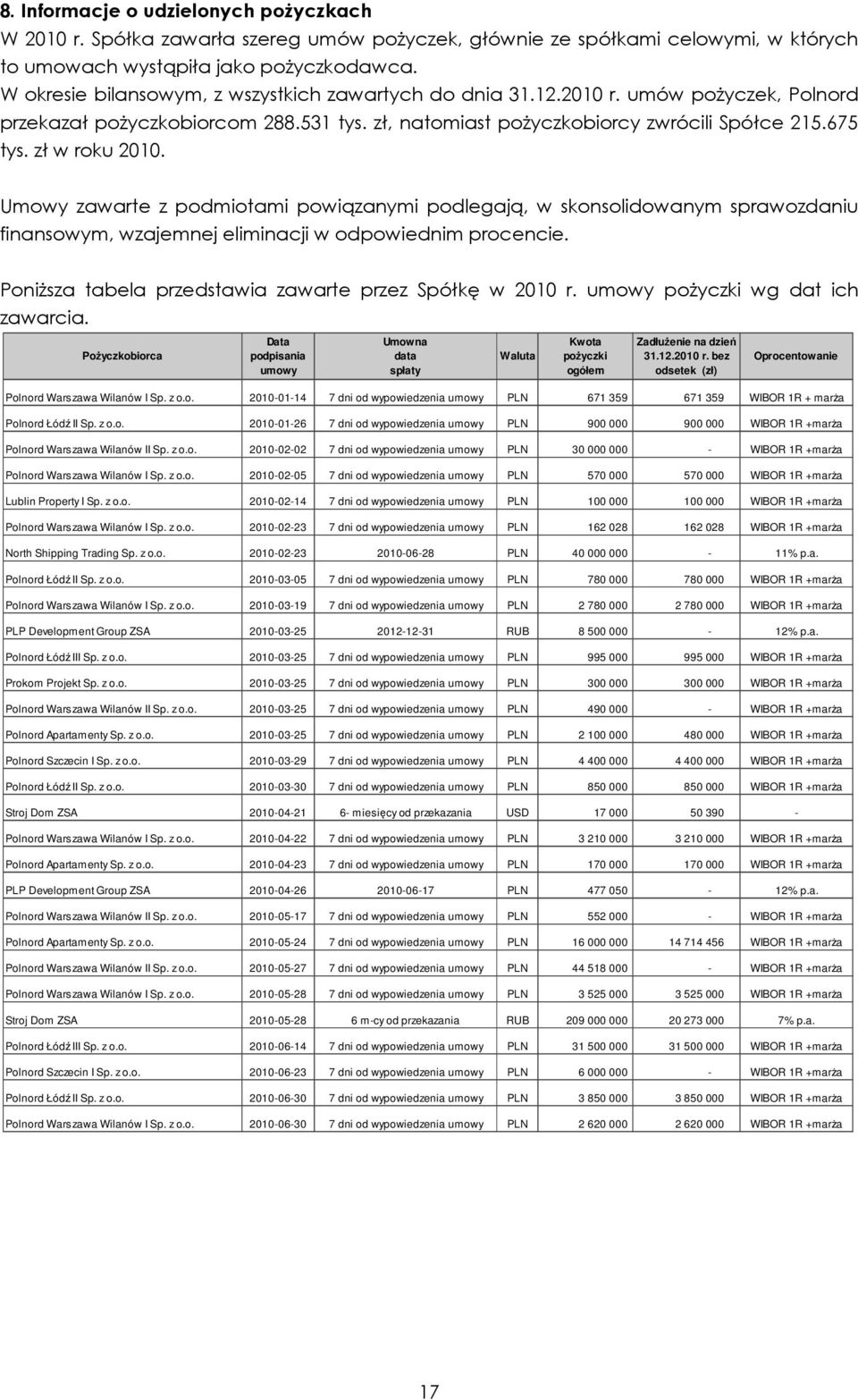 zł w roku 2010. Umowy zawarte z podmiotami powiązanymi podlegają, w skonsolidowanym sprawozdaniu finansowym, wzajemnej eliminacji w odpowiednim procencie.