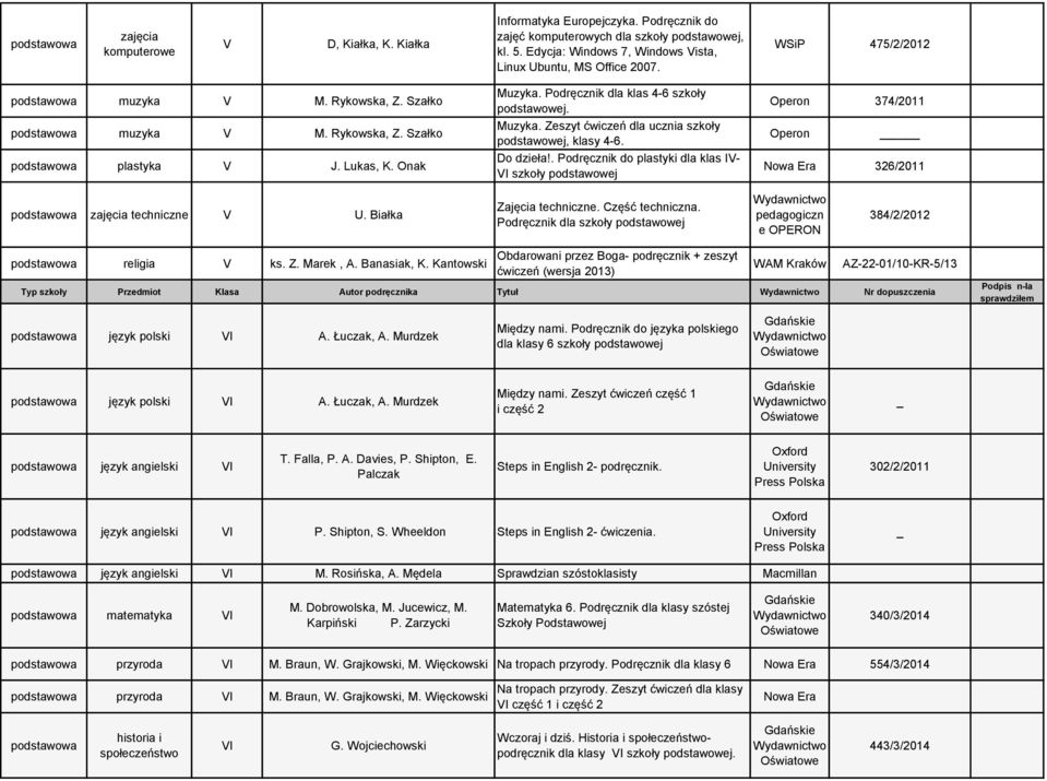 Do dzieła!. Podręcznik do plastyki dla klas IV- VI szkoły podstawowej Operon 374/2011 Operon 326/2011 techniczne V U. Białka Zajęcia techniczne. Część techniczna.