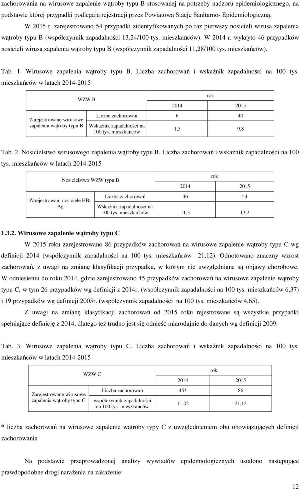 wykryto 46 przypadków nosicieli wirusa zapalenia wątroby typu B (współczynnik zapadalności 11,28/100 tys. mieszkańców). Tab. 1. Wirusowe zapalenia wątroby typu B.