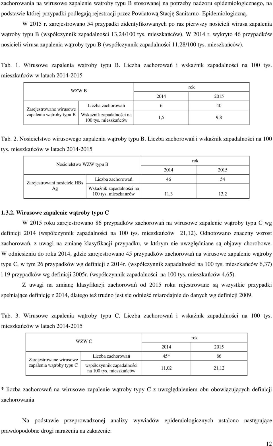 wykryto 46 przypadków nosicieli wirusa zapalenia wątroby typu B (współczynnik zapadalności 11,28/100 tys. mieszkańców). Tab. 1. Wirusowe zapalenia wątroby typu B.