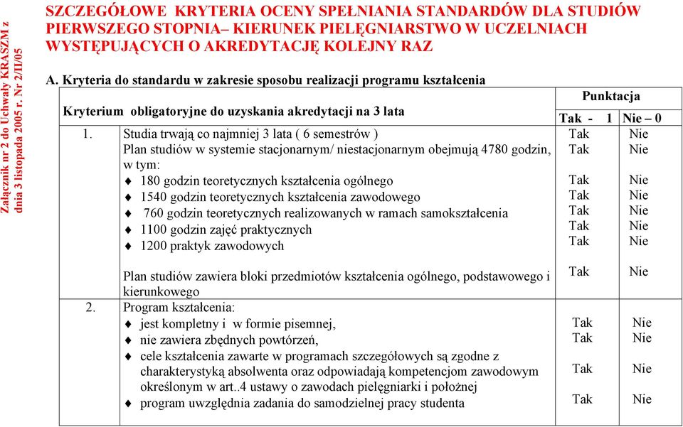 Kryteria do standardu w zakresie sposobu realizacji programu kształcenia Kryterium obligatoryjne do uzyskania akredytacji na 3 lata 1.