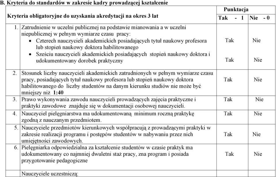 naukowy doktora habilitowanego Sześciu nauczycieli akademickich posiadających stopień naukowy doktora i udokumentowany dorobek praktyczny 2.