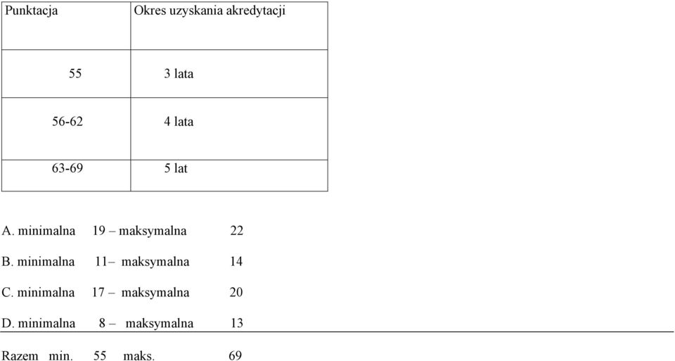 minimalna 11 maksymalna 14 C.