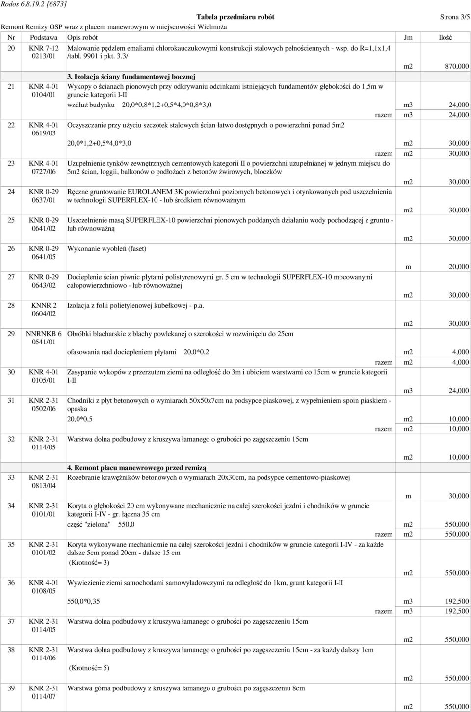 2-31 0114/07 Malowanie pędzlem emaliami chlorokauczukowymi konstrukcji stalowych pełnościennych - wsp. do R=1,1x1,4 /tabl. 9901 i pkt. 3.3/ m2 870,000 3.