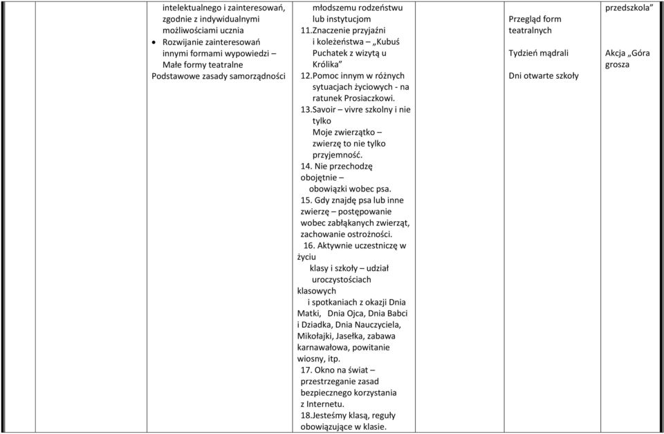 Pomoc innym w różnych sytuacjach życiowych - na ratunek Prosiaczkowi. 13. Savoir vivre szkolny i nie tylko 14. Moje zwierzątko zwierzę to nie tylko przyjemność. 15. 14. Nie przechodzę obojętnie 16.