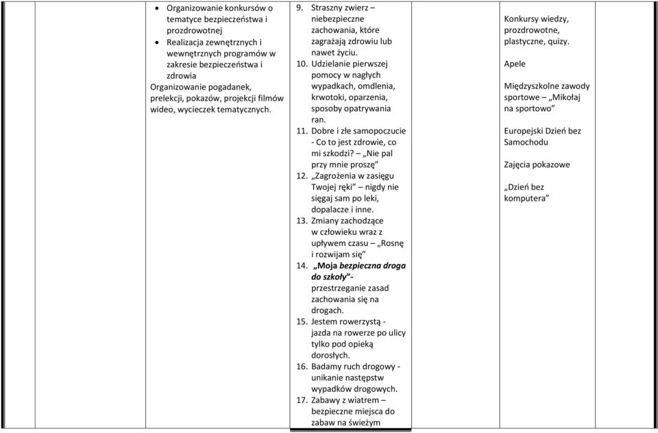 Udzielanie pierwszej pomocy w nagłych wypadkach, omdlenia, krwotoki, oparzenia, sposoby opatrywania ran. 11. Dobre i złe samopoczucie - Co to jest zdrowie, co mi szkodzi? Nie pal przy mnie proszę 12.