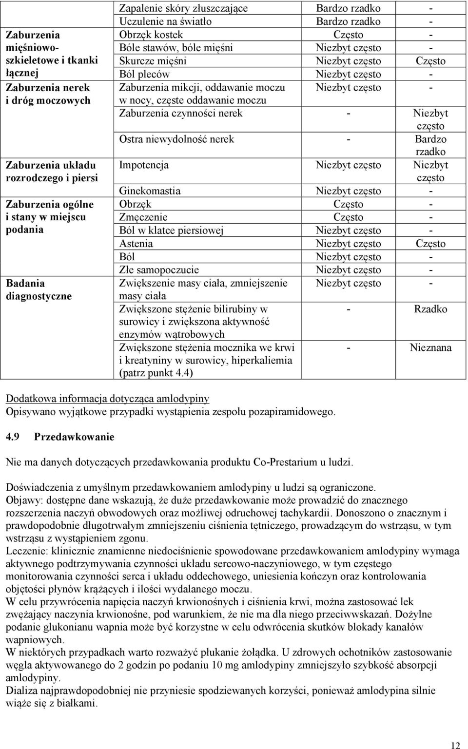 - Zaburzenia mikcji, oddawanie moczu Niezbyt często - w nocy, częste oddawanie moczu Zaburzenia czynności nerek - Niezbyt często Ostra niewydolność nerek - Bardzo rzadko Impotencja Niezbyt często