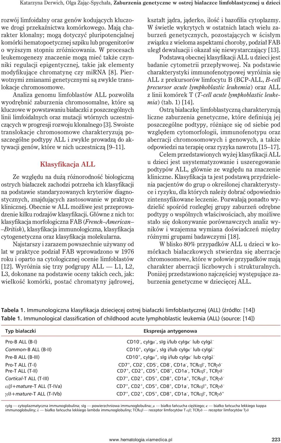 W procesach leukemogenezy znaczenie mogą mieć także czynniki regulacji epigentycznej, takie jak elementy modyfikujące chromatynę czy mirna [8].