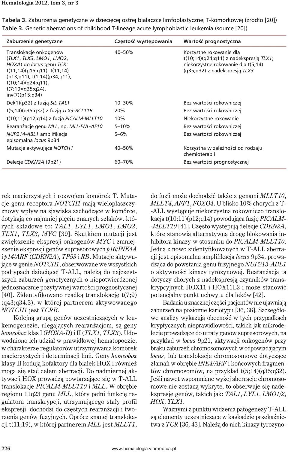 rokowanie dla (TLX1, TLX3, LMO1, LMO2, t(10;14)(q24;q11) z nadekspresją TLX1; HOXA) do locus genu TCR: niekorzystne rokowanie dla t(5;14) t(11;14)(p15;q11), t(11;14) (q35;q32) z nadekspresją TLX3
