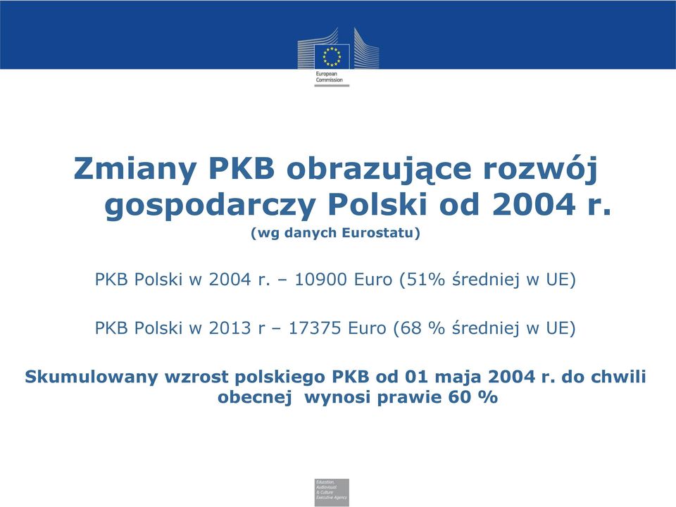 10900 Euro (51% średniej w UE) PKB Polski w 2013 r 17375 Euro (68 %