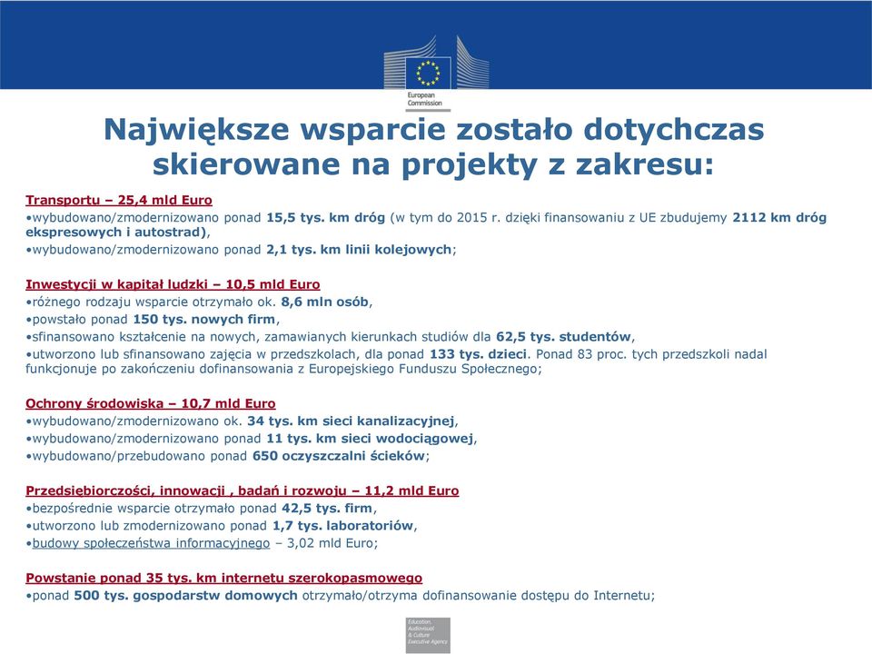 km linii kolejowych; Inwestycji w kapitał ludzki 10,5 mld Euro różnego rodzaju wsparcie otrzymało ok. 8,6 mln osób, powstało ponad 150 tys.