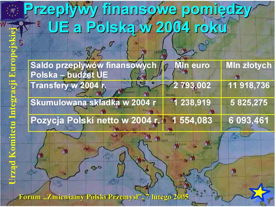 Polska budżet UE Transfery w 2004 r.