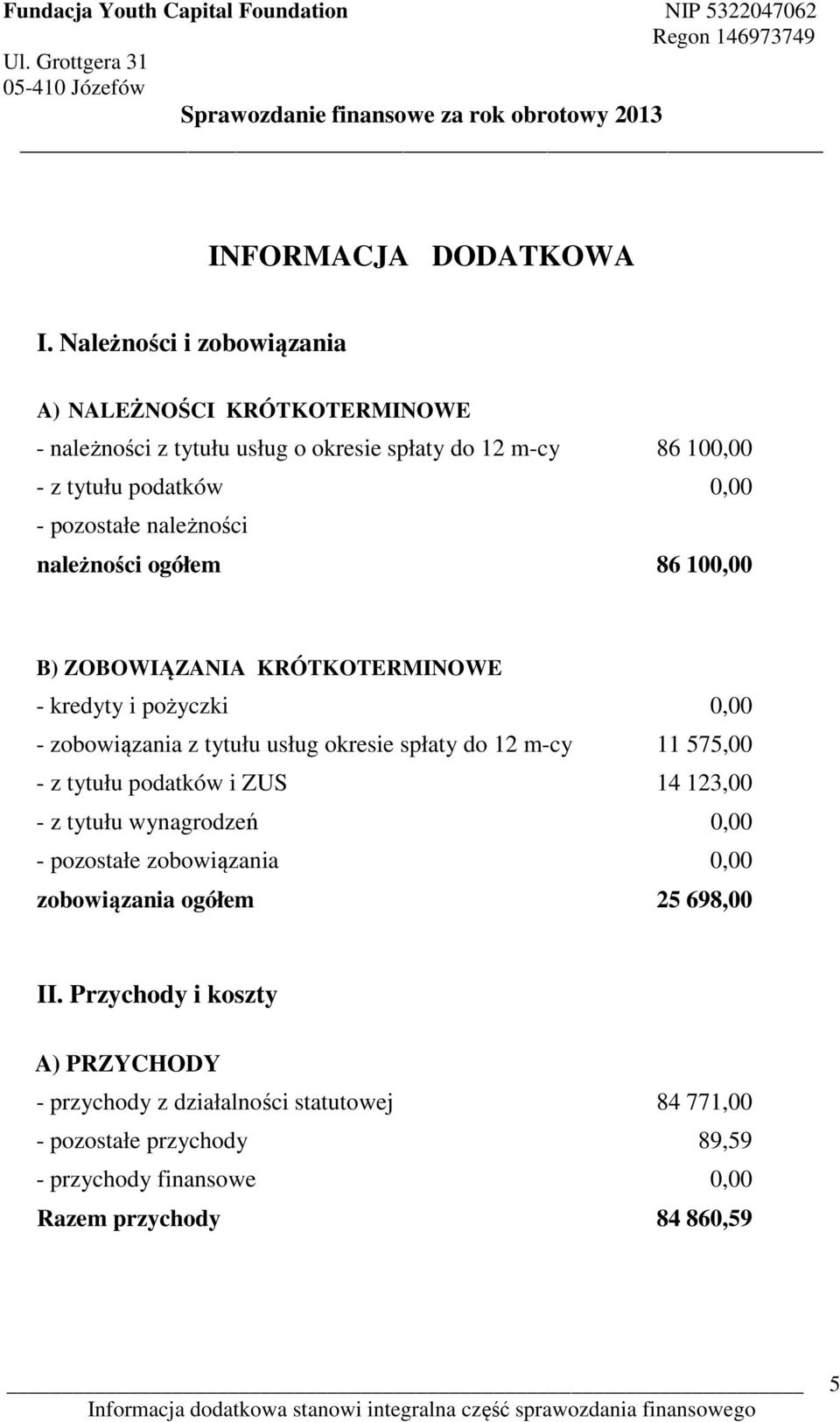 należności należności ogółem 86 10 B) ZOBOWIĄZANIA KRÓTKOTERMINOWE - kredyty i pożyczki - zobowiązania z tytułu usług okresie spłaty do 12 m-cy 11