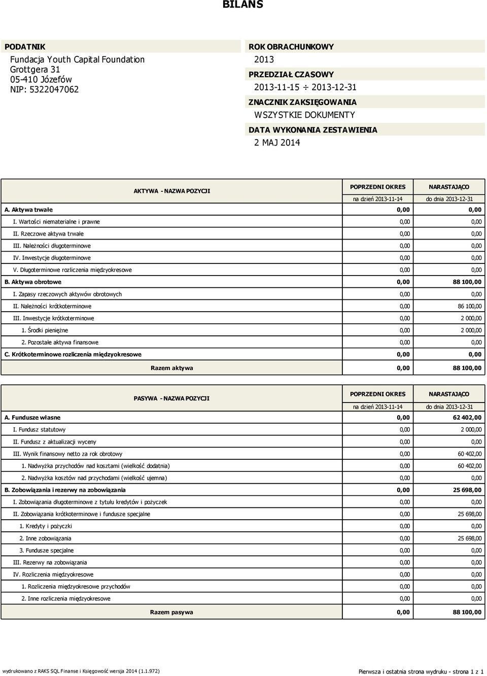 Należności długoterminowe IV. Inwestycje długoterminowe V. Długoterminowe rozliczenia międzyokresowe 88 10 B. Aktywa obrotowe I. Zapasy rzeczowych aktywów obrotowych II.