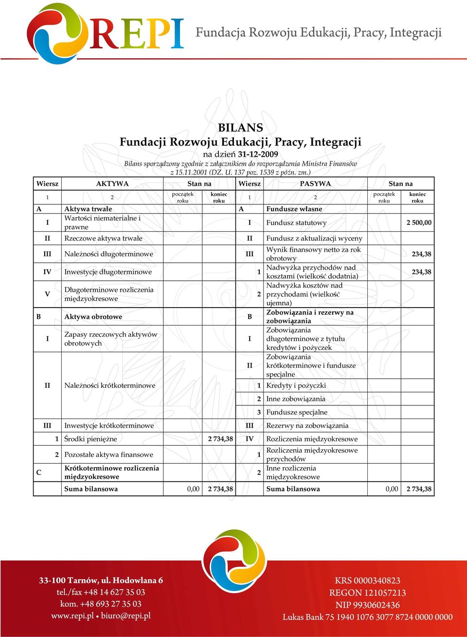 trwałe II Fundusz z aktualizacji wyceny Wynik finansowy netto za rok III NaleŜności długoterminowe III obrotowy NadwyŜka przychodów nad IV Inwestycje długoterminowe 1 kosztami (wielkość dodatnia)