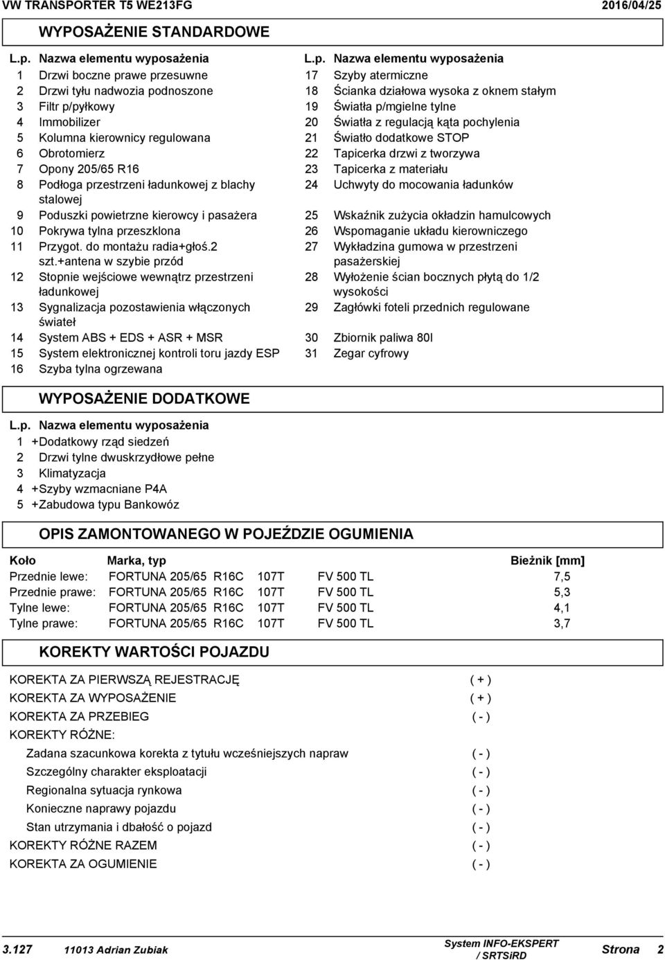 Opony 205/65 R16 Podłoga przestrzeni ładunkowej z blachy stalowej Poduszki powietrzne kierowcy i pasażera Pokrywa tylna przeszklona Przygot. do montażu radia+głoś.2 szt.