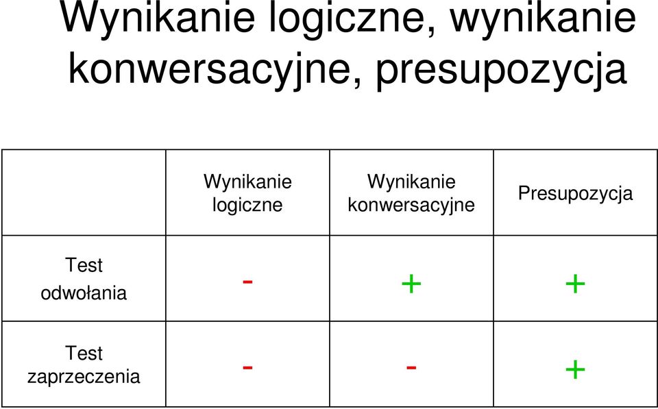 logiczne Wynikanie konwersacyjne