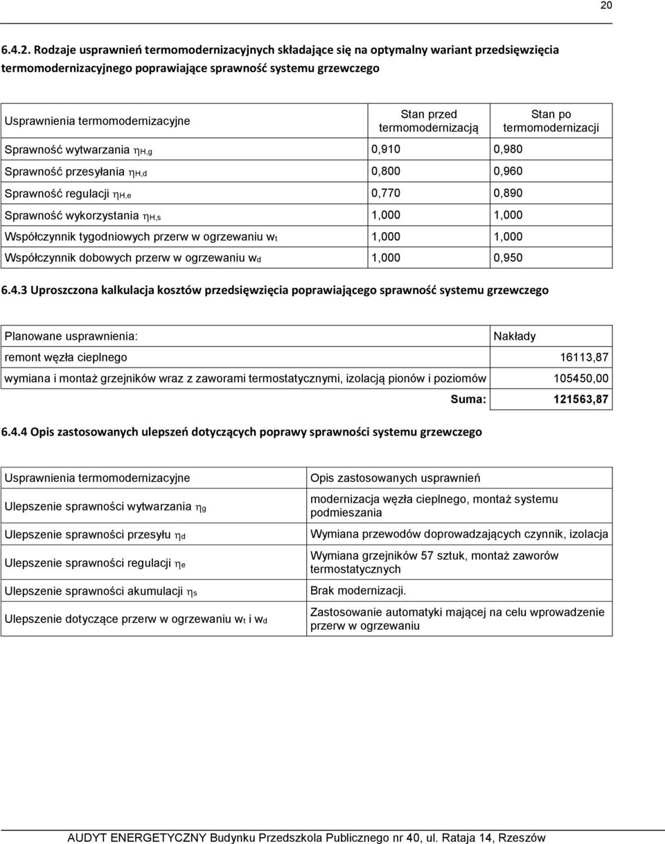 tygodniowych przerw w ogrzewaniu wt 1,000 1,000 Współczynnik dobowych przerw w ogrzewaniu wd 1,000 0,950 6.4.