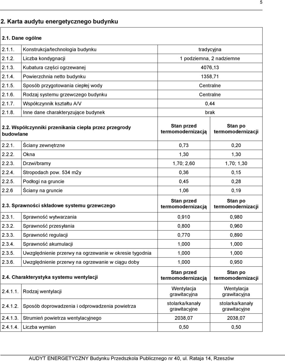 1.8. Inne dane charakteryzujące budynek brak 2.2. Współczynniki przenikania ciepła przez przegrody budowlane Stan przed termomodernizacją Stan po termomodernizacji 2.2.1. Ściany zewnętrzne 0,73 0,20 2.