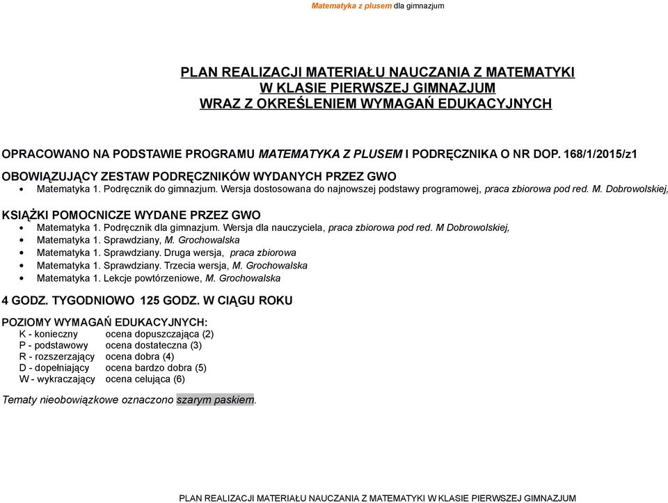 Podręcznik dla gimnazjum. Wersja dla nauczyciela, praca zbiorowa pod red. M Dobrowolskiej, Matematyka 1. Sprawdziany, M. Grochowalska Matematyka 1. Sprawdziany. Druga wersja, praca zbiorowa Matematyka 1.