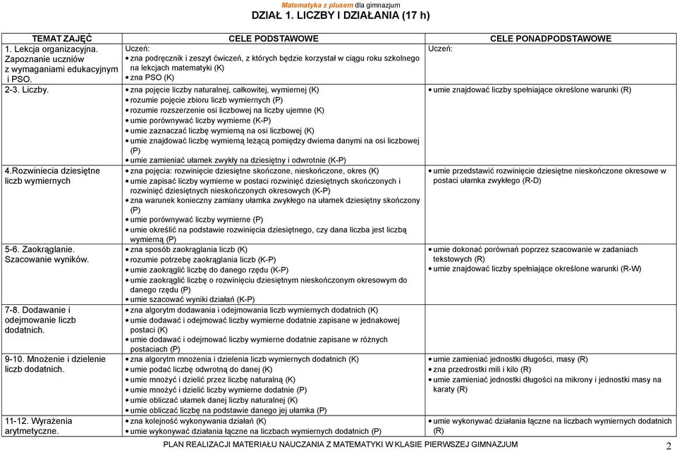 zna PSO (K) 2-3. Liczby.