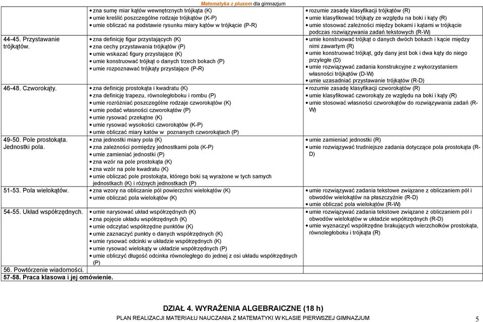 definicję figur przystających (K) zna cechy przystawania trójkątów (P) umie wskazać figury przystające (K) umie konstruować trójkąt o danych trzech bokach (P) umie rozpoznawać trójkąty przystające