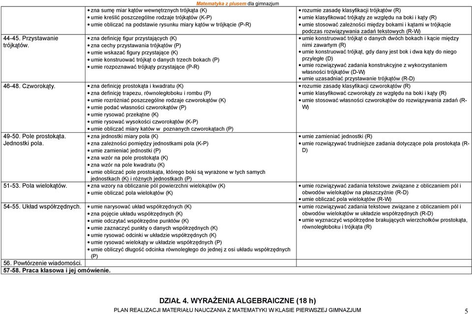 definicję figur przystających (K) zna cechy przystawania trójkątów (P) umie wskazać figury przystające (K) umie konstruować trójkąt o danych trzech bokach (P) umie rozpoznawać trójkąty przystające