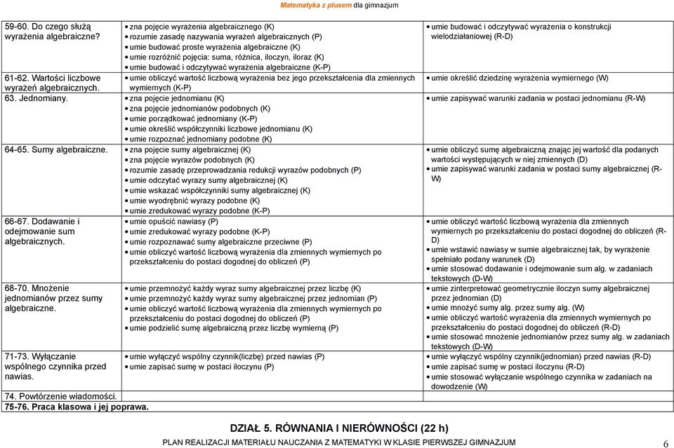 umie budować i odczytywać wyrażenia algebraiczne (K-P) umie obliczyć wartość liczbową wyrażenia bez jego przekształcenia dla zmiennych wymiernych (K-P) 61-62. Wartości liczbowe wyrażeń algebraicznych.